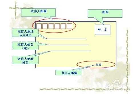 寄信过程流程（寄信几种方式）-图2