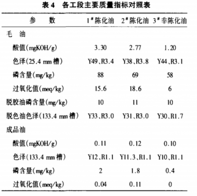 人工熟化过程（熟化工艺）-图2