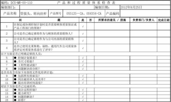 过程检品质月报（产品过程质量检查表）-图2