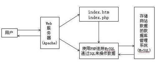 访问网站详细过程（访问网站全过程包括哪些环节）-图2