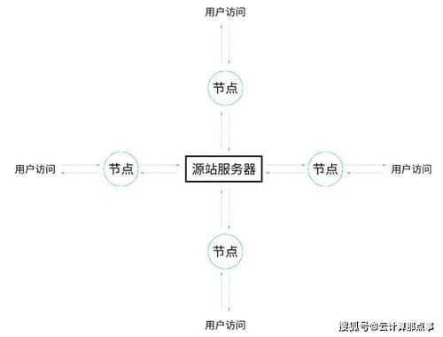 访问网站详细过程（访问网站全过程包括哪些环节）-图3