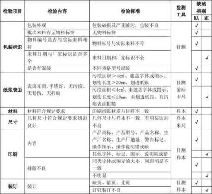 过程检验必要性（过程检验的目的和作用）-图1