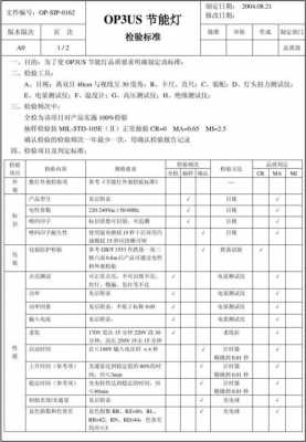 过程检验必要性（过程检验的目的和作用）-图2