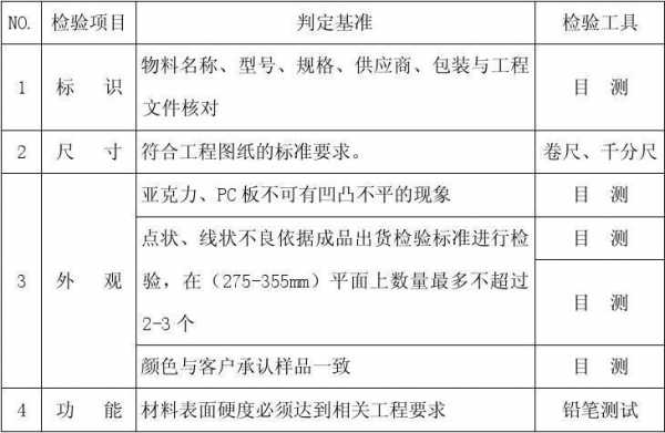 过程检验必要性（过程检验的目的和作用）-图3