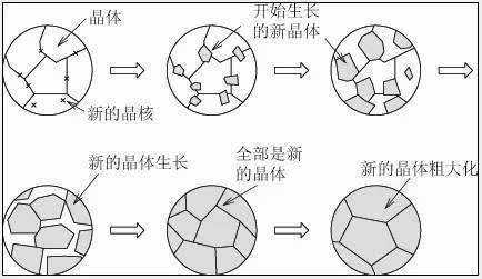 培养晶体详细过程（培养晶体详细过程图片）-图1