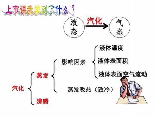 吸热过程（汽化过程是什么的吸热过程）-图3