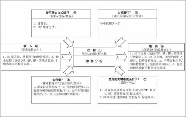 工作过程分析方法（工作过程分析法的分析内容）-图3