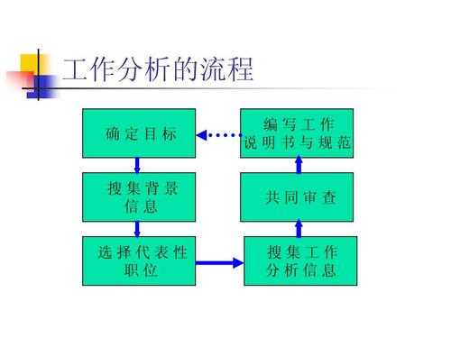 工作过程分析方法（工作过程分析法的分析内容）-图1