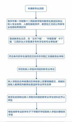 转专业过程（转专业的过程）-图3