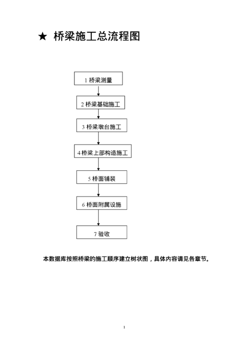 桥涵施工过程（桥涵施工流程图）-图2