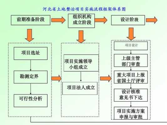 勘察定界评审过程（勘察定界评审过程包括哪些）-图3