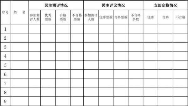 评选过程记录（评选记录表）-图3