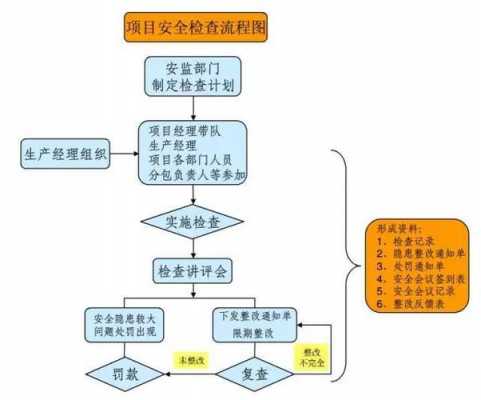 安全过程域（安全全过程管控怎么使用）-图1