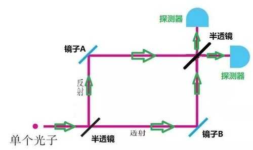 选择延迟实验过程（臭名昭著的延迟选择实验）-图2