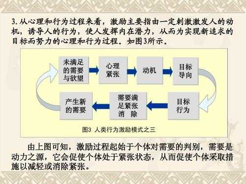 简述激励的过程模式（阐述激励过程）-图1