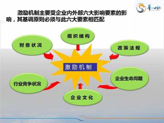 简述激励的过程模式（阐述激励过程）-图2