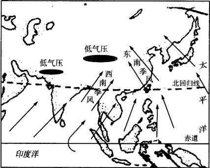 我国东南季风形成过程（我国东南季风形成过程示意图）-图2