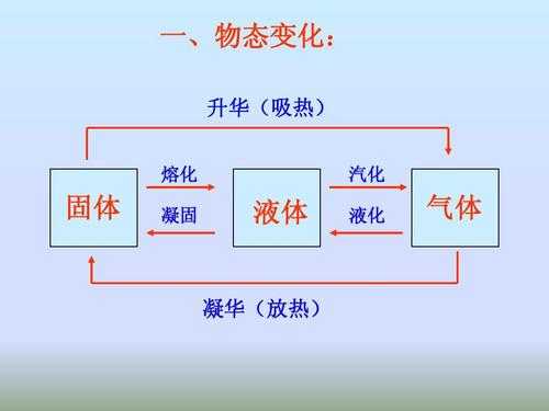 液体物质燃烧过程（液体物质燃烧过程示意图）-图3