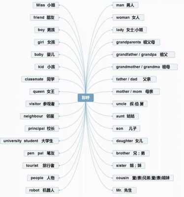 英语单词过程（英语单词步骤）-图2