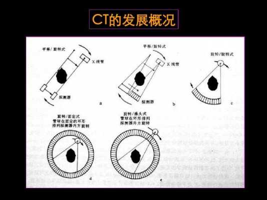 简答ct的成像过程（ct的成像过程包括）-图2