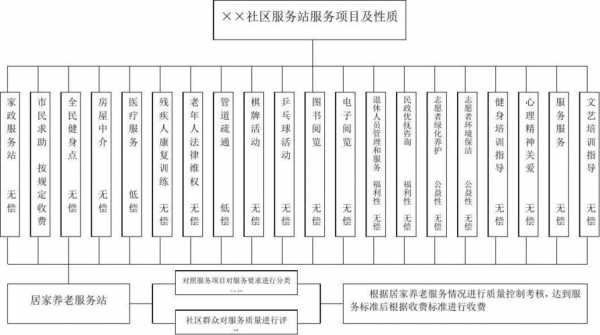 养老服务的过程简介（养老服务的主要内容）-图2