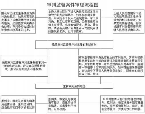 审判过程公开内容（审判过程公开内容包括哪些）-图2