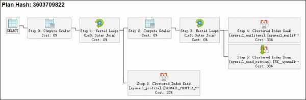 sql存储过程拼接（存储过程拼接sql并执行）-图1