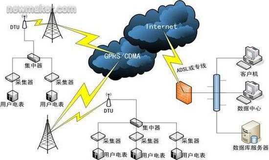 什么是传输过程中（传输什么的概念）-图1