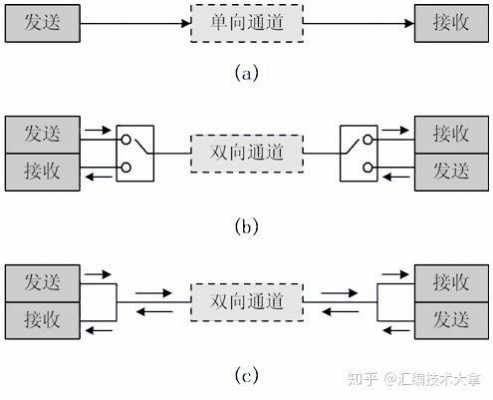 什么是传输过程中（传输什么的概念）-图3