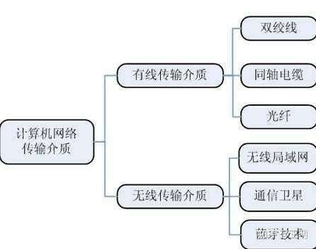 什么是传输过程中（传输什么的概念）-图2