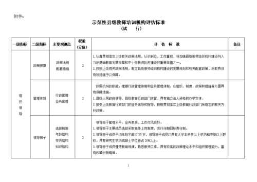 培训过程评估指标（培训评估的标准和衡量方法）-图1