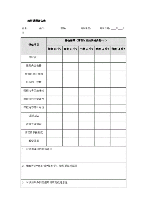 培训过程评估指标（培训评估的标准和衡量方法）-图3