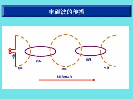 电波的传播的过程（电波的传播的过程有哪些）-图1