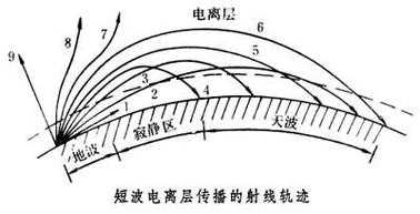 电波的传播的过程（电波的传播的过程有哪些）-图3