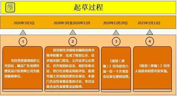 的起草过程（起草过程,从四个方面进行工作安排怎么写）-图2