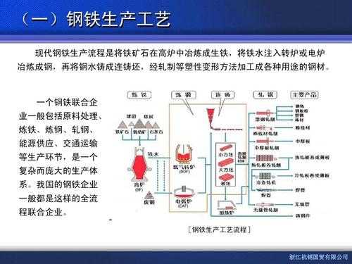 钢的成型过程（钢材成形加工工艺）-图2