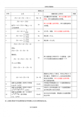 数学著名公式推导过程（推导数学公式的重要性）-图2