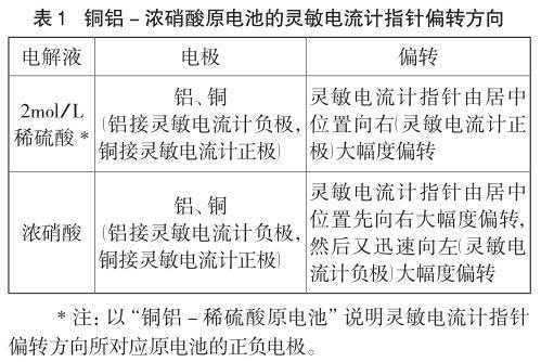 电池片钝化过程（原电池钝化）-图1