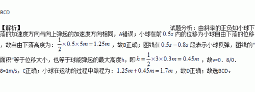 小球上弹过程（小球弹的高度与它的大小有关吗）-图1