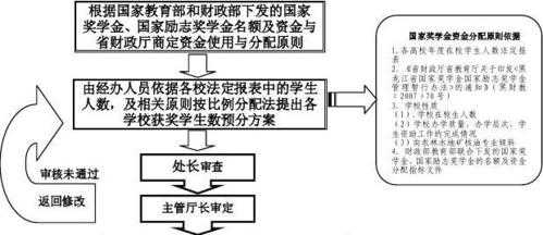 国家奖学金评定过程违规（国家奖学金评定过程违规处理）-图1