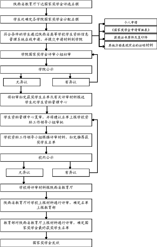 国家奖学金评定过程违规（国家奖学金评定过程违规处理）-图2