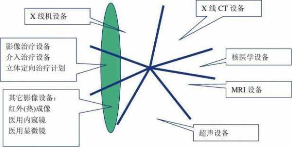 时间减影过程（时间减影法的最大缺点）-图2