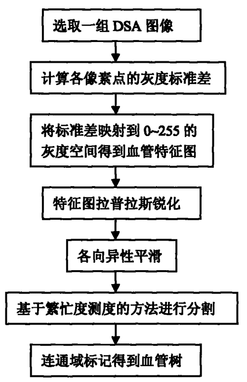 时间减影过程（时间减影法的最大缺点）-图3