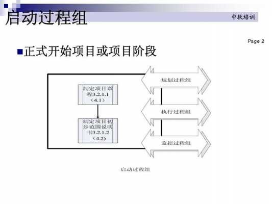 启动过程组（启动过程组包含两个过程）-图2