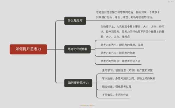 思维力的过程（思维的力度）-图3