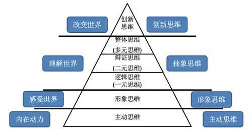 思维力的过程（思维的力度）-图1