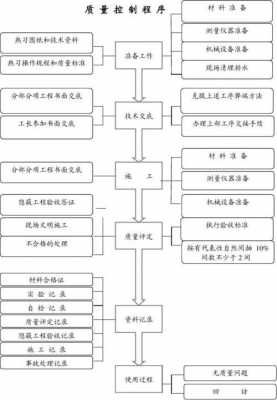 强化过程质量控制（强化过程质量控制措施）-图1