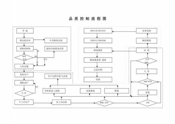 强化过程质量控制（强化过程质量控制措施）-图2