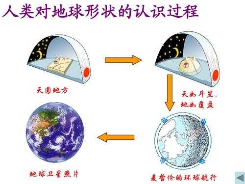 地球净化过程（地球净化能力）-图3