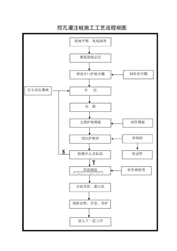 预制桩施工施工过程（预制桩施工工艺顺序）-图2